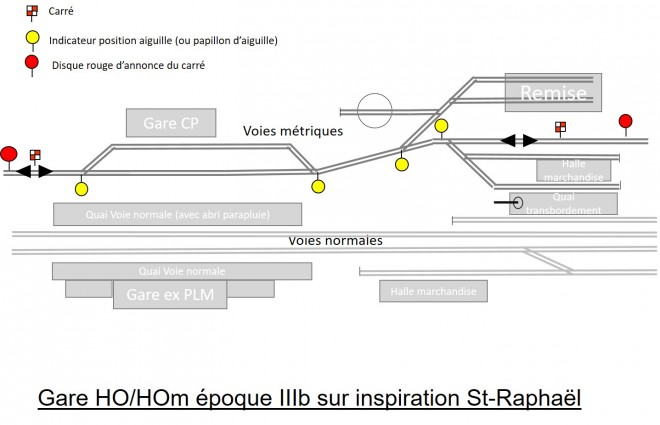 Organisation signaux gare CP .jpg