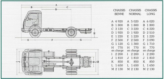 Berliet GLA - Dimensions.jpg