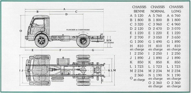 Berliet GLB - Dimensions.jpg