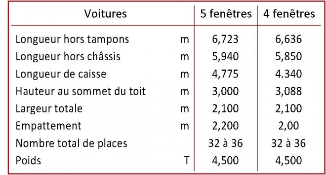 Dimensions voitures.jpg