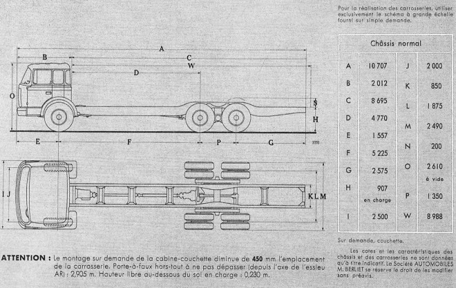 Berliet GPRK - Dimensions.jpg