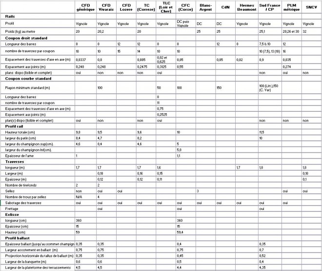 Récap caracteristiques réseaux metrique 1.JPG