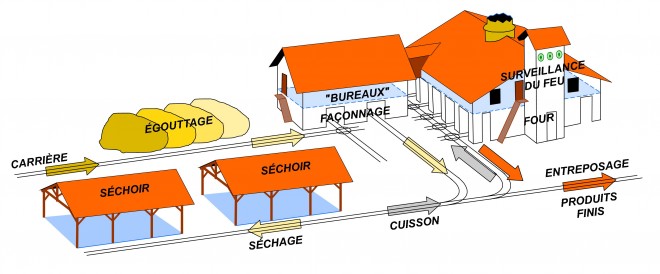Fonctionnement briqueterie FALLER francisée.jpg