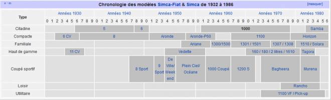 PME Simca 1..PNG