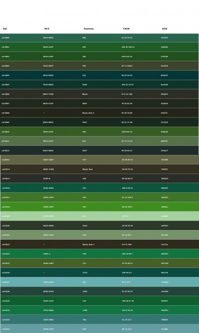 RAL 6000-6034 equivalence 01.jpg