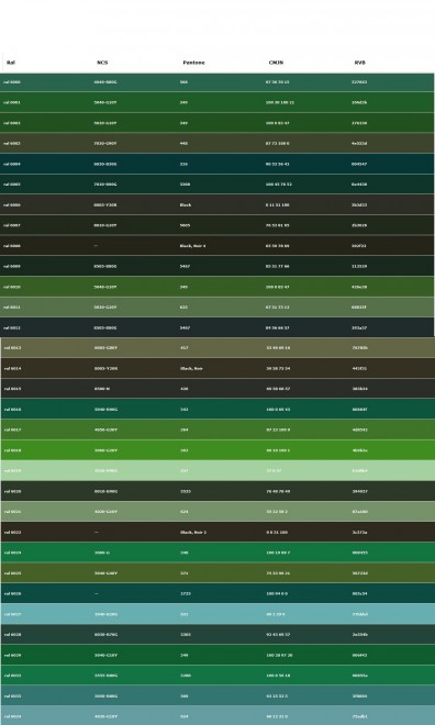 RAL 6000-6034 equivalence 01.jpg