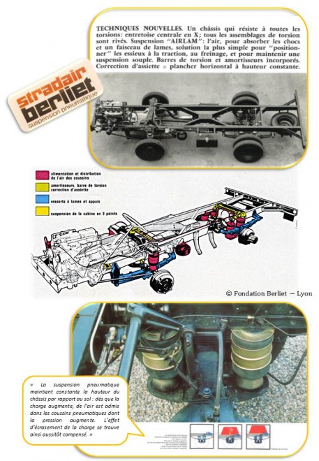 STRADAIR - Suspension Airlam.jpg