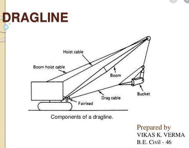Dragline-Schéma-02.JPG
