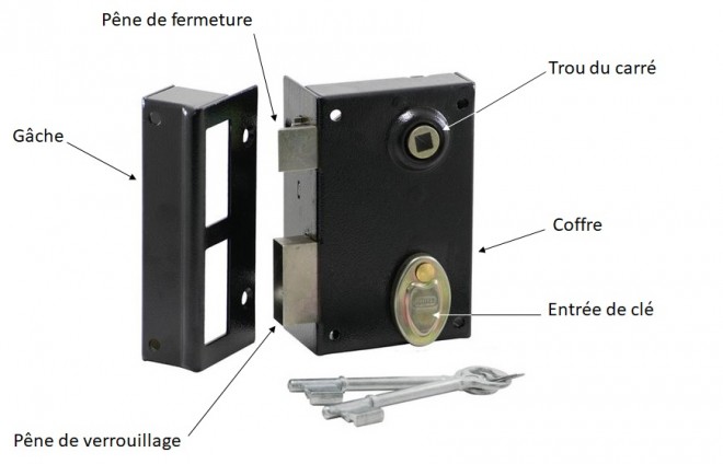 Serrure en applique.jpg