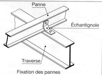 Échantignole.jpg