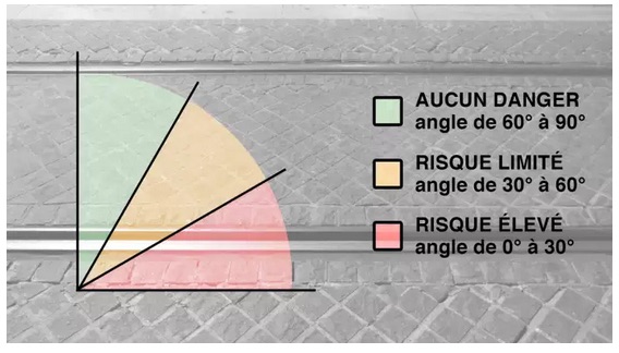 Traversée rails à vélo.jpg