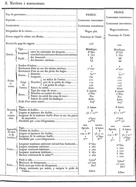 Aude Wagons Caractéristiques.jpg