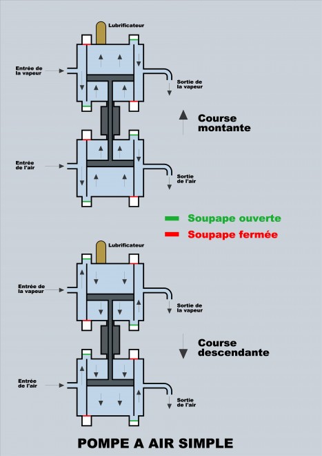 Pompe air.jpg