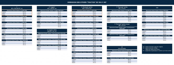 Dimensions CITROËN Traction.jpg