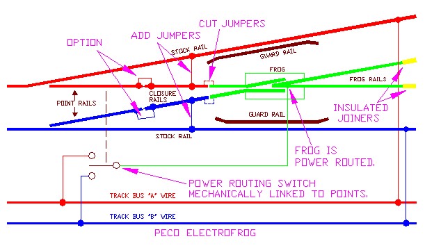 pecoelec_C75-2002.jpg