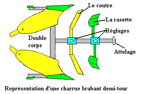 PME Charrue 2..PNG