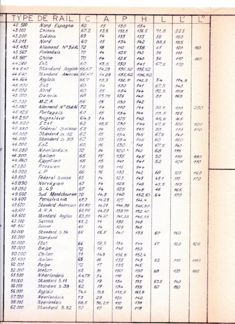 TABLEAU DES RAILS EN 1975_004_1.jpg