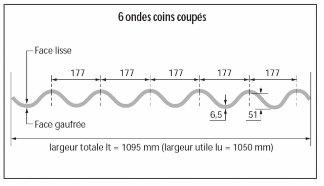 6_ondes_coins_coupes.gif