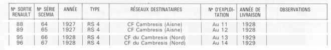 59 CFC Autorails Renault-Scemia (MTVS n°30).jpg
