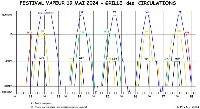 Festival Haute Somme 2024-05-19 Grille horaires.jpg