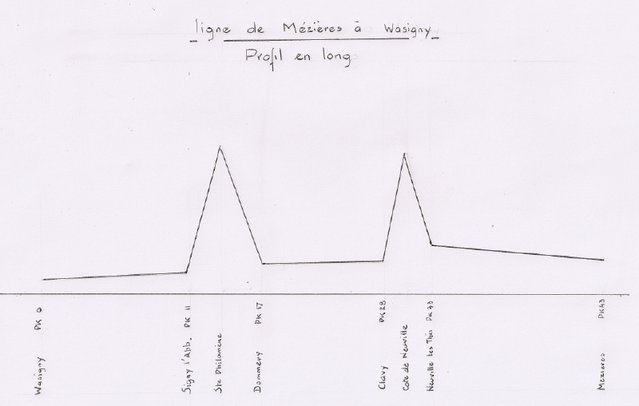 Profil en long Mézières-Wasigny.jpg