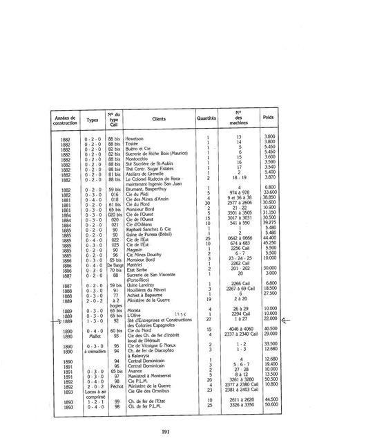 Cail list Dubois.jpg