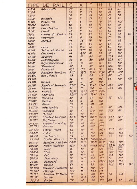 TABLEAU DES RAILS EN 1975_002_2_1.jpg