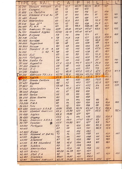 TABLEAU DES RAILS EN 1975_003_3_1.jpg
