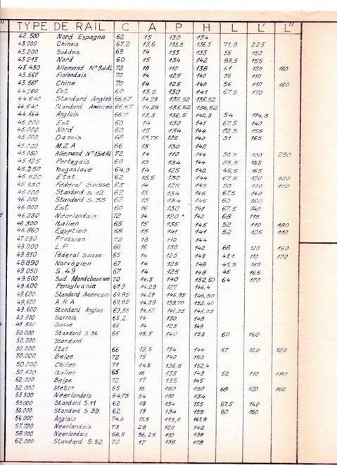 TABLEAU DES RAILS EN 1975_004_4_1.jpg