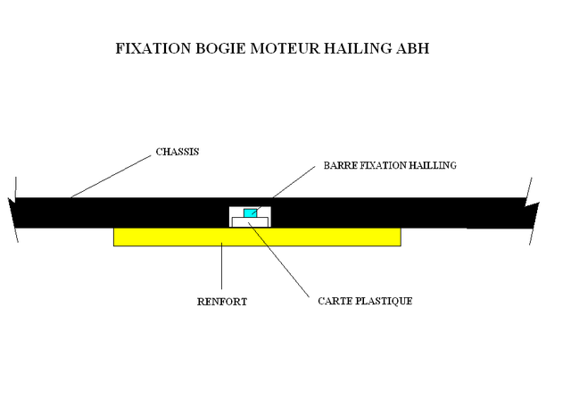 fixationmoteurabh.png