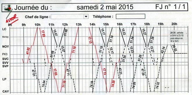 graphique 2 mai 2015003.jpg
