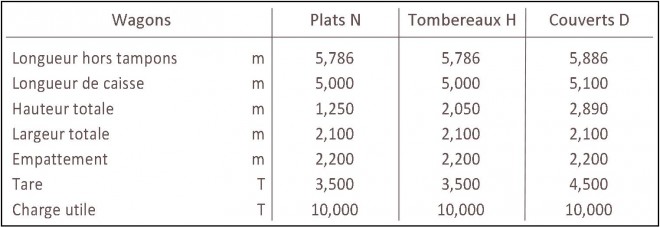 Caractéristiques wagons Ré.jpg