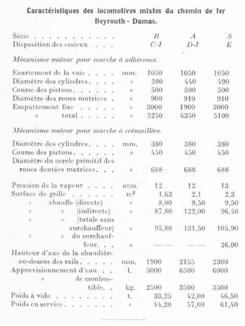 511 - Caract locs SLM DHP BSR.jpg