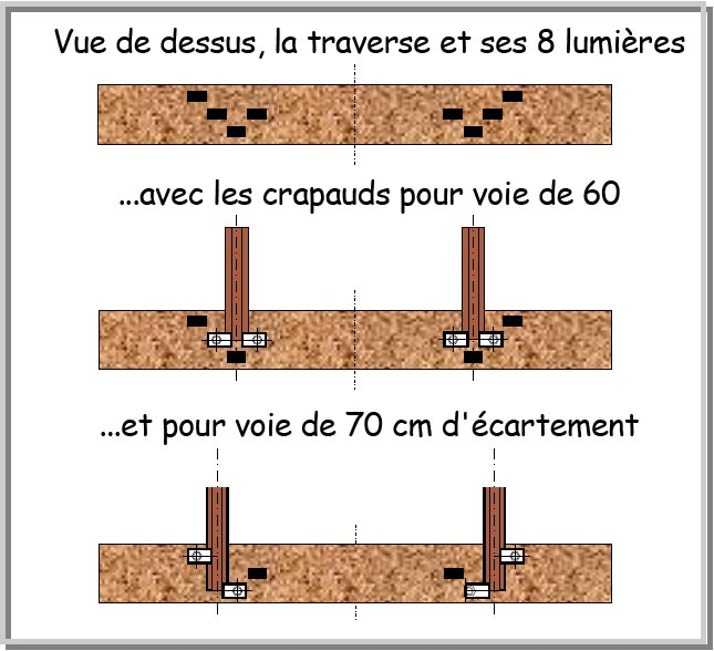 Traverse pour deux écartements.jpg