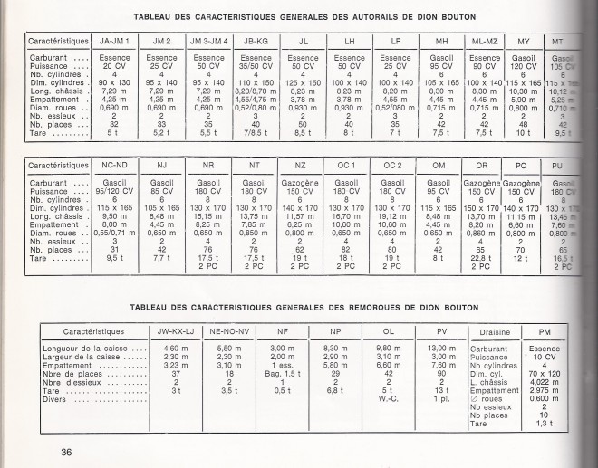 Caractéristiques Autorails Dedion.jpg