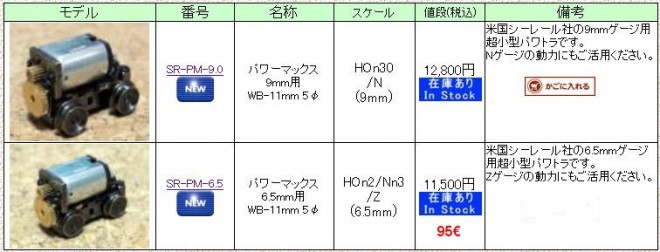 PowerMAX motorisation 01.JPG