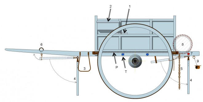 Détail charrette.jpg