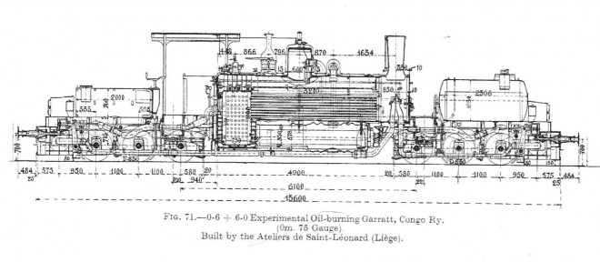 Congo-75-Diagramme.JPG