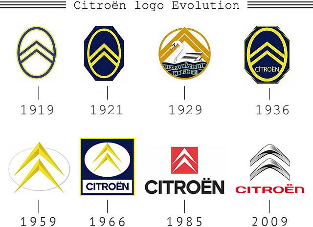 Citroen-logo-evolution.jpg
