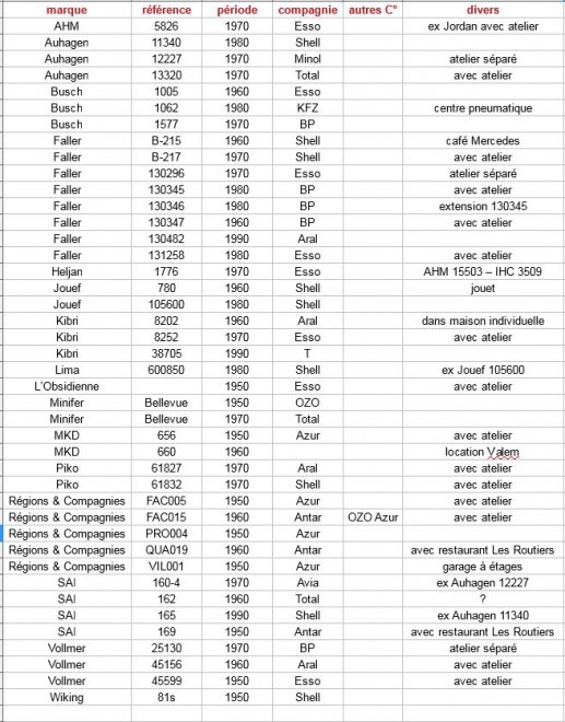 2017-11-10 liste des stations HO 01.JPG