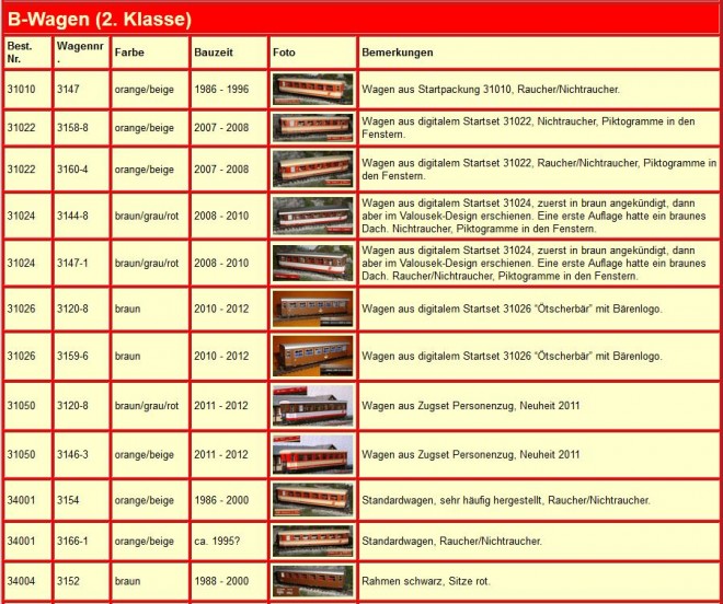 Roco - Mariazellerbahn B 01.JPG