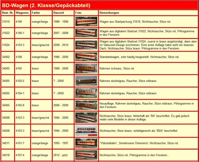 Roco - Mariazellerbahn BD 01.JPG