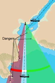 feu-directionnel ou secteur[1].png