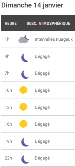 PME Saint Amand Météo 1..PNG