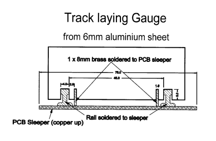 track+laying+gauge.jpg