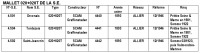 listes des 3 Mallet 020+020T S.E.