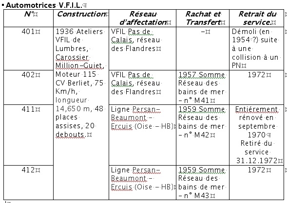 Automotrices M41 M42 M43