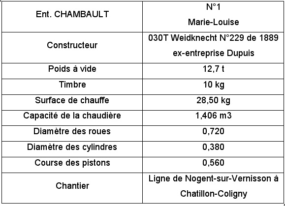 TL Loco Chantier Chambault