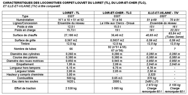 TL Corpet Caractéristiques Comparé TLC TIV