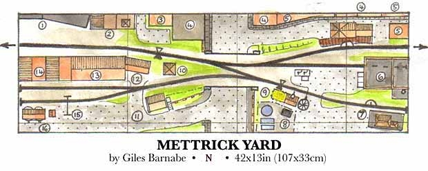 mettrickplan